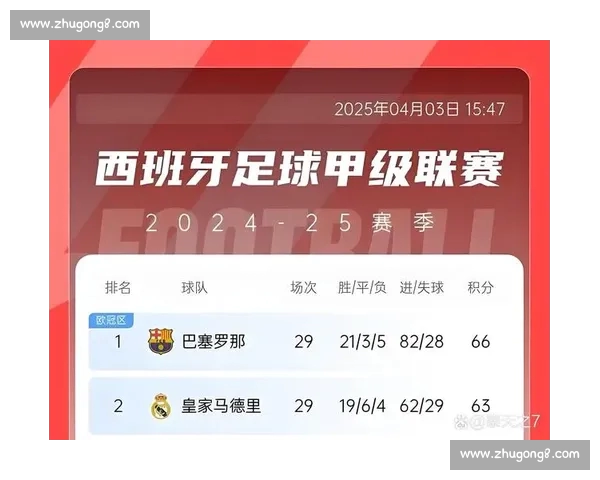 西甲赛程查询指南助你掌握新赛季焦点对决与时间安排全面权威实时更新