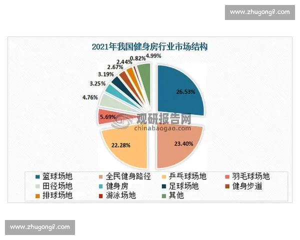 面向全民健身的体育数据查询与智能分析服务平台建设方案研究与实践 - 副本 (2) 面向全民健身的体育数据查询与智能分析服务平台建设方案研究与实践 - 副本 (2)