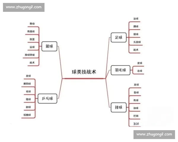 篮球数据分析视角下球队战术效率与球员表现综合评估研究模型构建