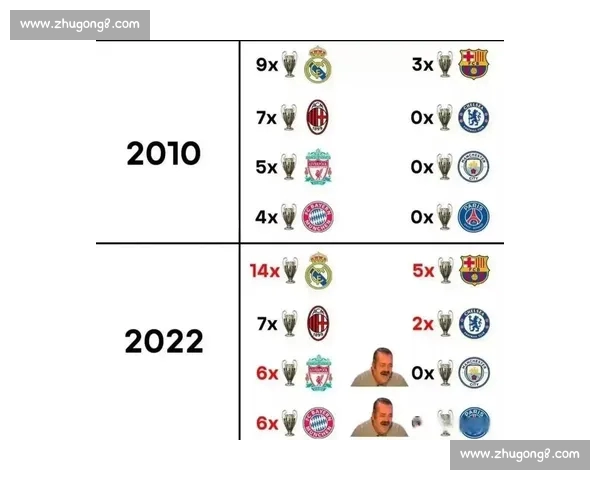欧冠历史数据分析:各队夺冠次数、进球数及战绩趋势解析 欧冠历史数据分析:各队夺冠次数、进球数及战绩趋势解析